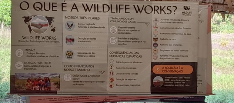 Cartel utilizado por Wildlife Works para explicar el trabajo de la organización